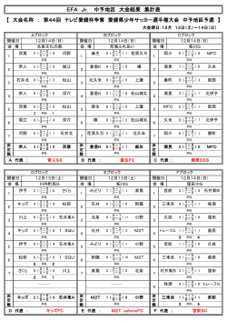 EFA Jr． 中予地区 大会結果 集計表