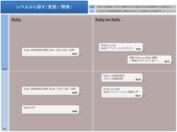 レベルから探す（言語／開発） Ruby Ruby on Rails