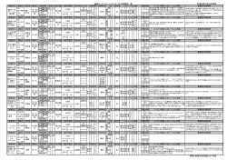 通所リハビリテーションサービス事業所一覧 平成26年1月28日現在 1 南