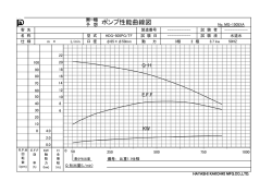 ポンプ性能曲線図