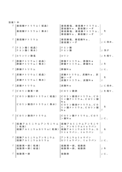 亜硫酸ナトリウム（結晶） 亜硫酸ナトリウム（無水） 亜硫酸塩、亜硫酸ナトリ