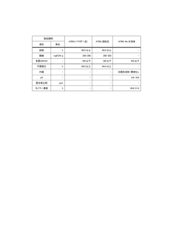 製品規格 ATBS（パウダー品） ATBS 造粒品 ATBS
