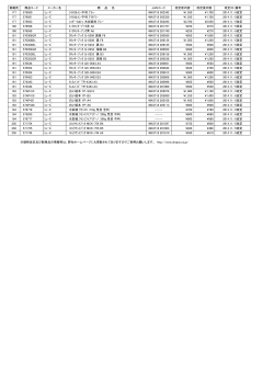 価格改定一覧 VOL.7 2014-11-05