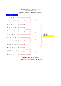 XE RO 第10回 旭川カップ 決勝トーナメント