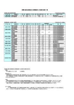 耐震化優先度調査および耐震診断