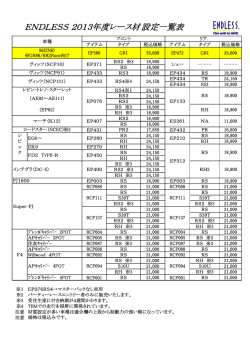 レーシングコンパウンド『GR1』適合表