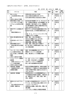 ＜まちづくりライブラリー ビデオ、スライドリスト＞ VD：ビデオ SD