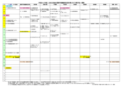 H21-22 クラブ行事予定 ver. 31