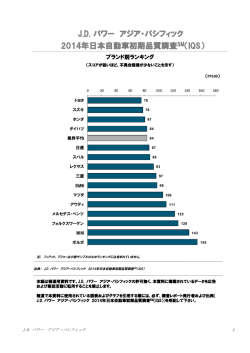 J.D. パワー アジア・パシフィック 2014年日本自動車初期品質調査SM
