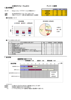 SS研HPCフォーラム2014 アンケート結果 ＜基本情報＞