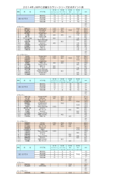 SSラリーシリーズポイント表（pdf