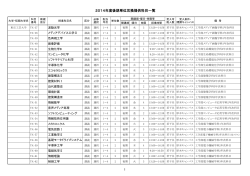 東京工芸大学