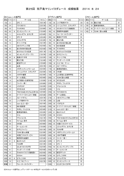 第25回笠戸島マリンイカダレース成績結果（PDF）