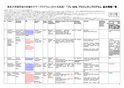 プログラム 基本情報一覧