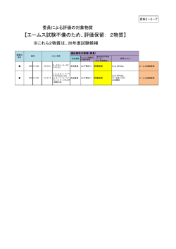 【エームス試験不備のため、評価保留： 2物質】