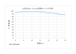 透 過 率 % 波長um