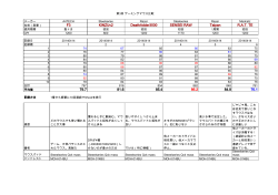 F3 KINZUv2 DeathAdder3500 SENSEI RAW Taipan RAT TE 79.7