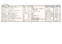 表2 ： 評価品の詳細