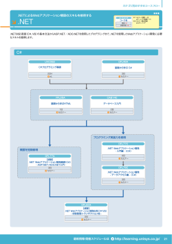 http://learning.unisys.co.jp/ C#