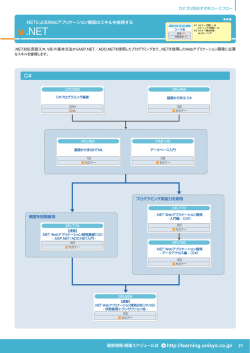 http://learning.unisys.co.jp/ C#