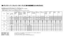 メディアサーバー（ネットワークオーディオ）動作確認機器