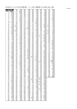 第494回JPSオークション（2014年9月6日開催）結果 ※：メール落札一番