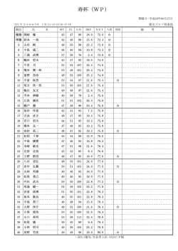 寿杯（WP） - 鹿北ゴルフ倶楽部