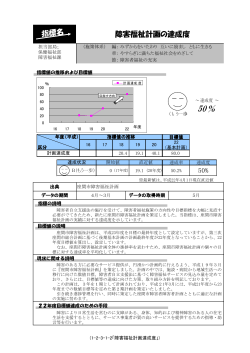 10 障害福祉計画の達成度(108KB)(PDF文書)