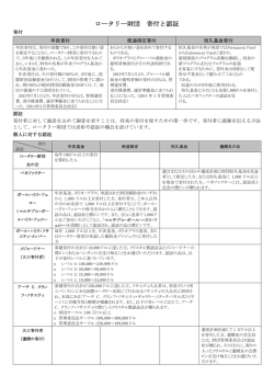 財団への寄付と認証