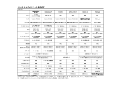 2014 SL中日本シリーズ 車両規定