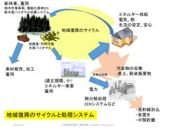 資料10 森林について（仁多見委員）