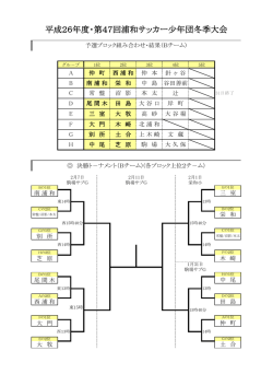冬季リーグ Bチーム組み合わせ表()