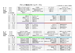 ブロック割及びタイムテーブル
