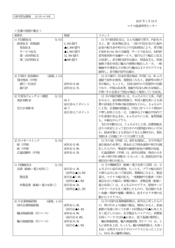 国内景気週報 （1/13～1/16） 2015年1月19日 マクロ経済研究センター