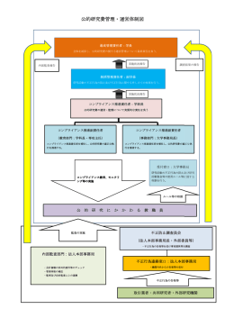 公的研究費管理・運営体制図