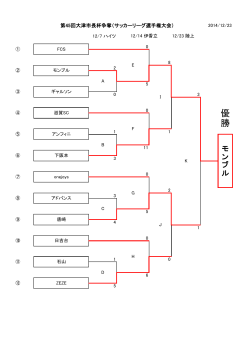 優 勝 - 大津市サッカー協会