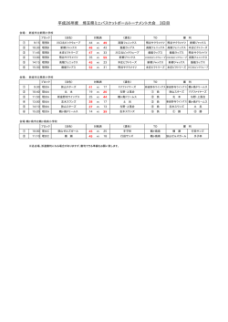 平成26年度 埼玉県ミニバスケットボールトーナメント大会 3日目対戦表