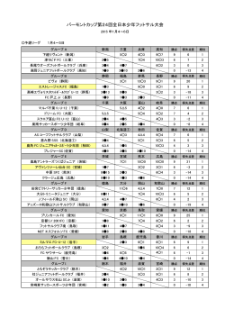 バーモントカップ第24回全日本少年フットサル大会