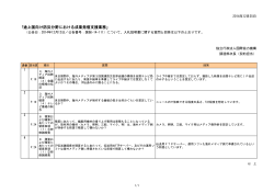 ｢途上国向け防災分野における成果発信支援業務」