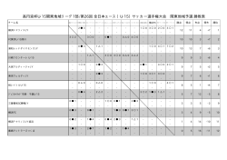 高円宮杯U-15関東地域リーグ1部/第26回 全日本ユース（U