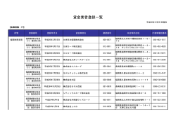 貸金業者一覧（PDF形式：65KB）