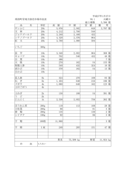 南部町営地方卸売市場市況表 NO.1 火曜日 総上場数 2,830 箱 品 名