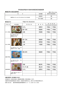 学校給食用食材の放射性物質測定検査結果 鏡石町の設定基準値 30 30