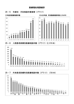 医療福祉相談統計