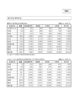 別紙5（169KB）