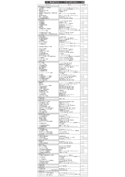 化学・関連業界団体の2015年新年賀詞交換会など日程