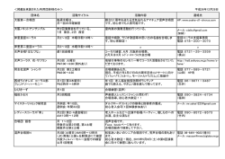 ＜掲載を承諾された利用団体様のみ＞ 平成26年12月28日 団体名 活動