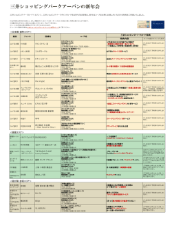三井ショッピングパークアーバンの新年会