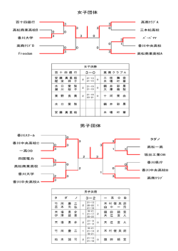 女子団体 男子団体
