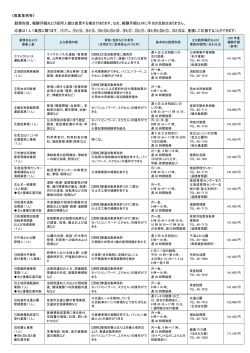 《募集業務等》 勤務形態、報酬月額および採用人数は変更する